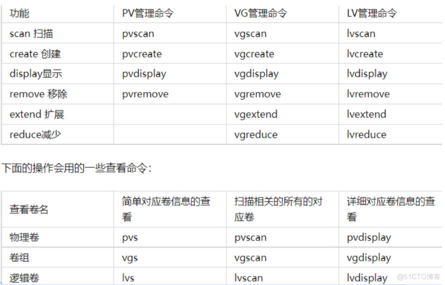 LVM的原理详解_4G_02