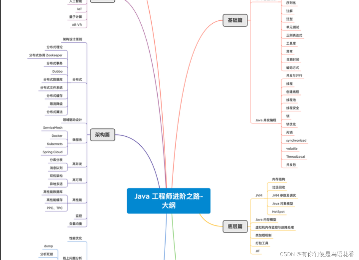 用逆向思维学习技术_Redis