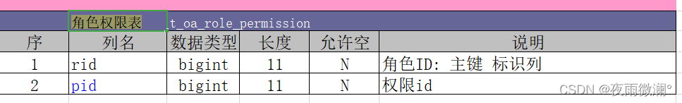 java 免费oa项目下载 java oa系统_开发语言_02