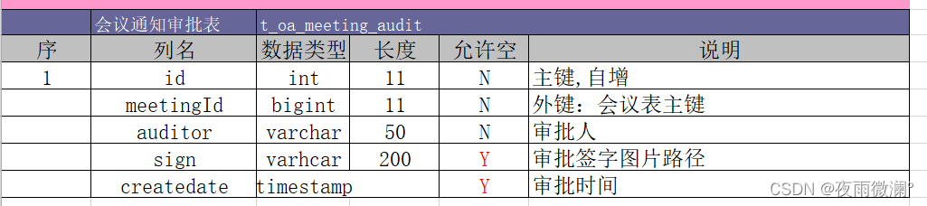 java 免费oa项目下载 java oa系统_java_05