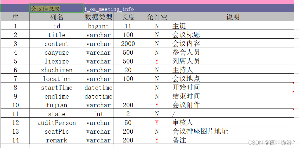 java 免费oa项目下载 java oa系统_java_04