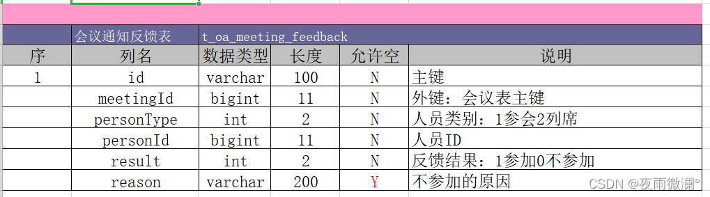 java 免费oa项目下载 java oa系统_java 免费oa项目下载_06