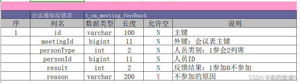 java 免费oa项目下载 java oa系统_mvc_06