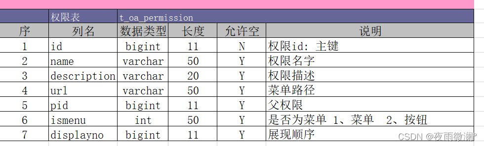 java 免费oa项目下载 java oa系统_开发语言_03