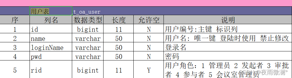 java 免费oa项目下载 java oa系统_mvc