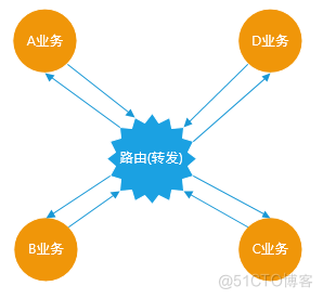 android 开发 组件 视频教程 android组件化开发_组件化_03