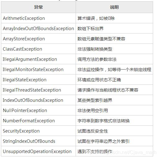 类怎么抛出异常java java抛出异常_exception