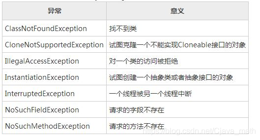 类怎么抛出异常java java抛出异常_exception_02