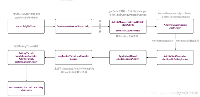 android 常用插件 android 插件化方案_加载_06