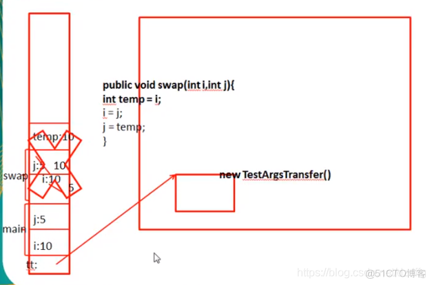 java 参数传递  amp 关于java中参数传递_java_02