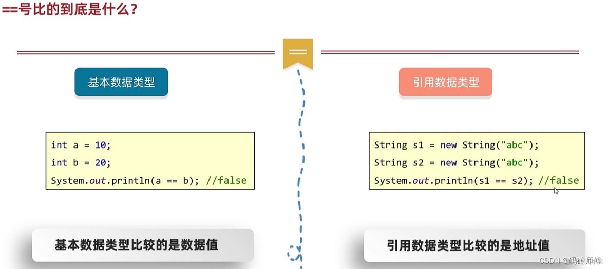 java 双引号怎么转义字符串 java string 双引号_java_03