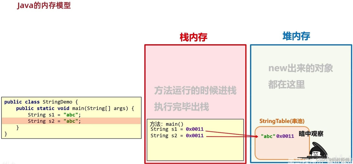 java 双引号怎么转义字符串 java string 双引号_字符串