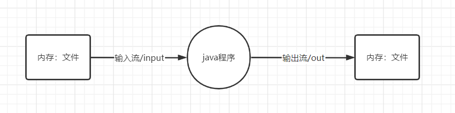 java 获取手机端文件上传 java文件上传读取文件_ide