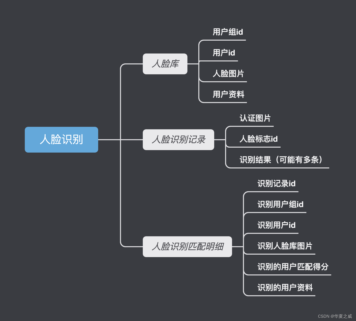 java人脸识别本地实现 java做人脸识别_人脸识别