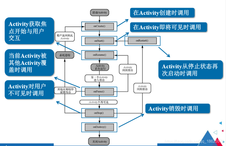 android 移除栈 android activity栈_xml_02