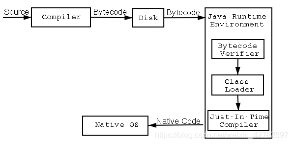 编译原理java实现 java编译器编译过程_编译