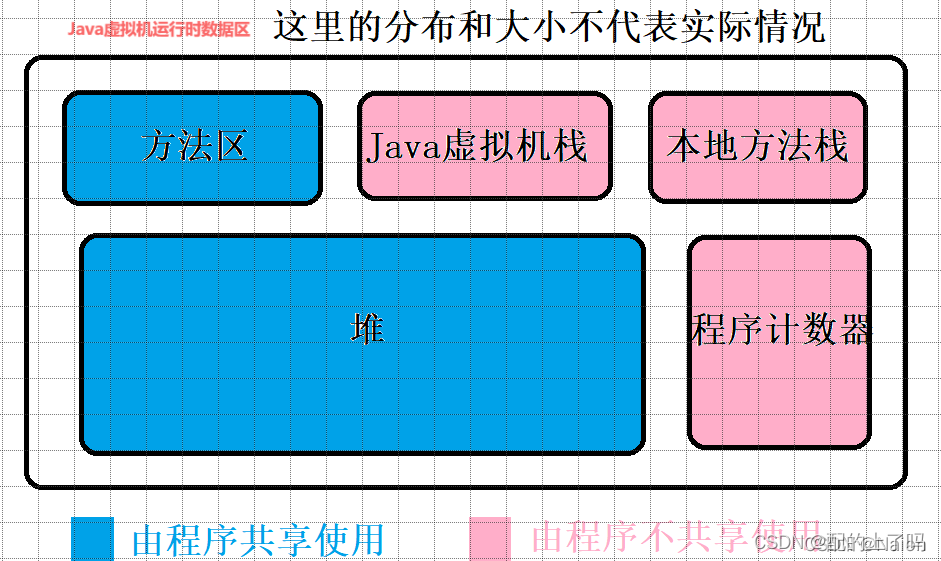 Java 数组中存放数组 java数组存放对象_System_04