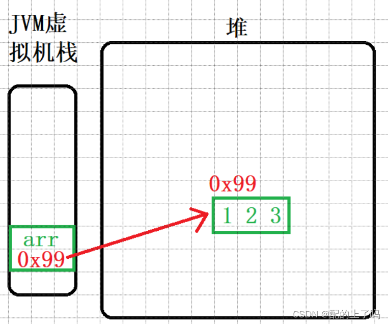 Java 数组中存放数组 java数组存放对象_数组_05