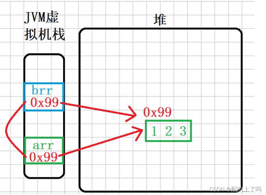 Java 数组中存放数组 java数组存放对象_Java_08