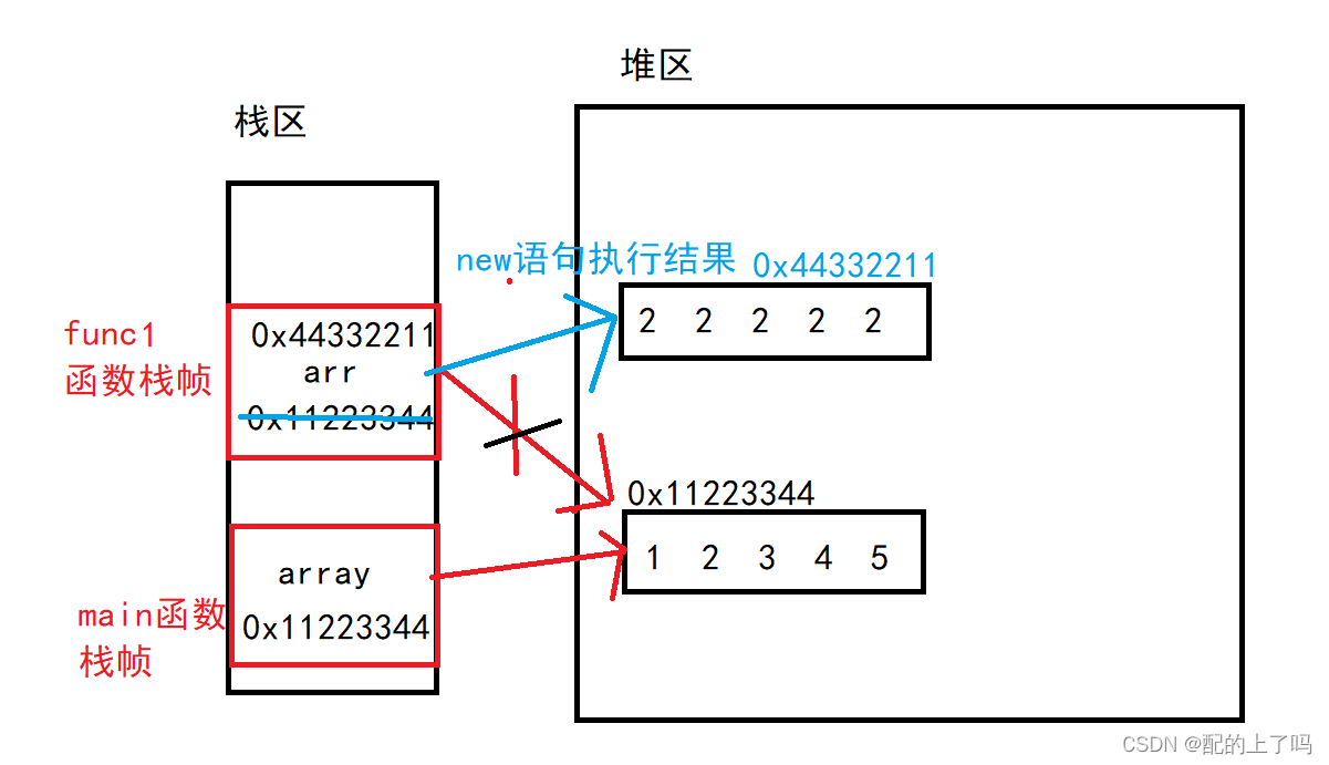 Java 数组中存放数组 java数组存放对象_System_11