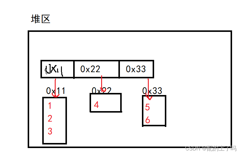 Java 数组中存放数组 java数组存放对象_System_13