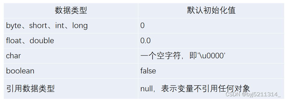 Java 数组中 是否存在 java数组中的元素_数组名_02