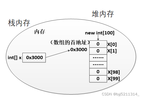 Java 数组中 是否存在 java数组中的元素_堆内存_05