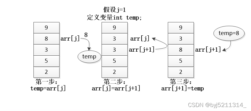 Java 数组中 是否存在 java数组中的元素_堆内存_08