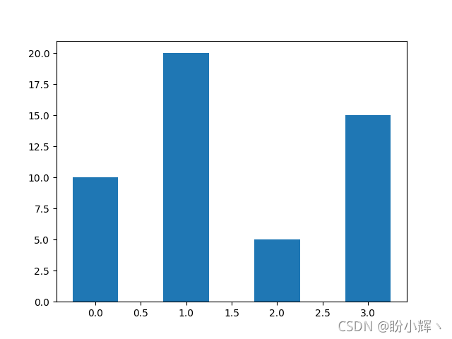 python3 kt图形库 python图形绘制库_python_08