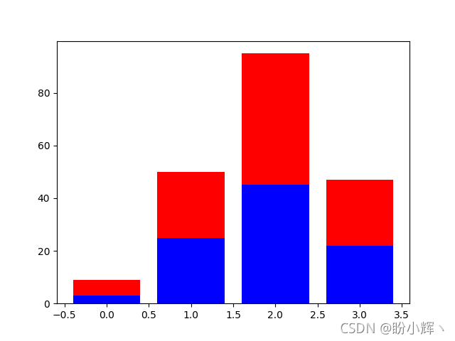 python3 kt图形库 python图形绘制库_matplotlib_11