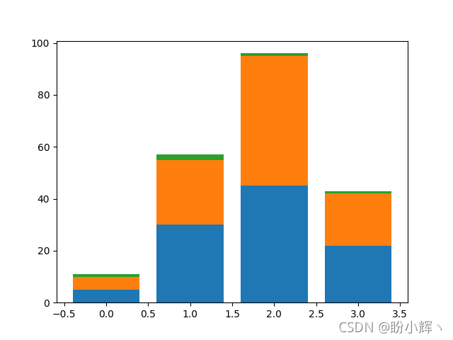 python3 kt图形库 python图形绘制库_matplotlib_12