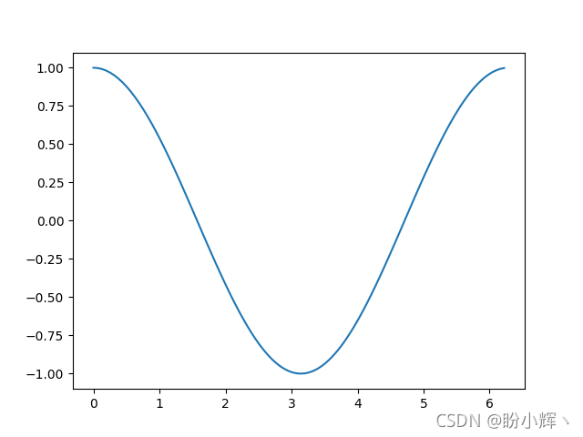 python3 kt图形库 python图形绘制库_matplotlib