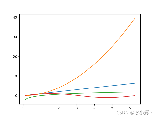 python3 kt图形库 python图形绘制库_python3 kt图形库_03