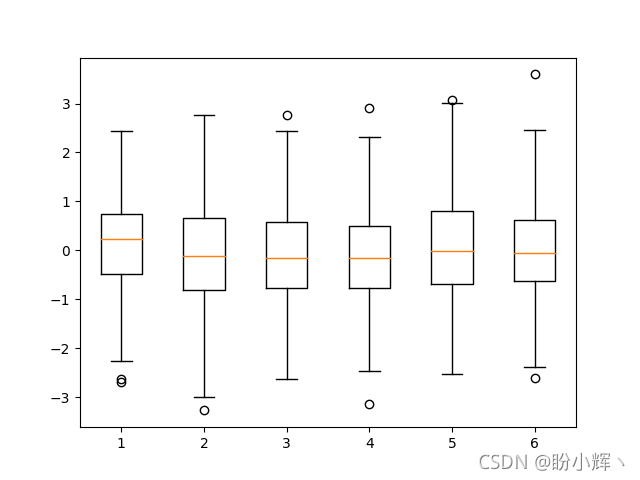 python3 kt图形库 python图形绘制库_matplotlib_17