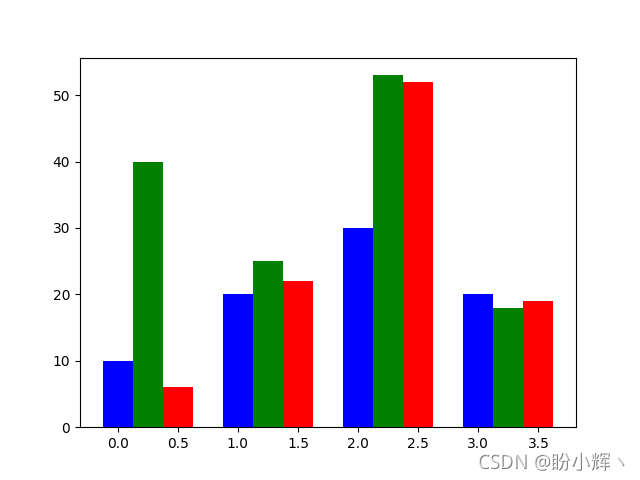 python3 kt图形库 python图形绘制库_matplotlib_10