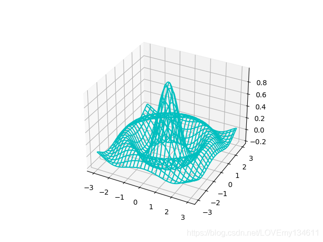 python3 kt图形库 python图形绘制库_3D_23