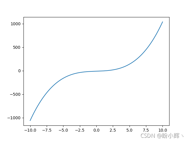 python3 kt图形库 python图形绘制库_3D_02