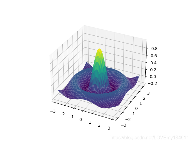 python3 kt图形库 python图形绘制库_matplotlib_20