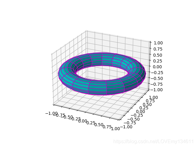 python3 kt图形库 python图形绘制库_python3 kt图形库_24