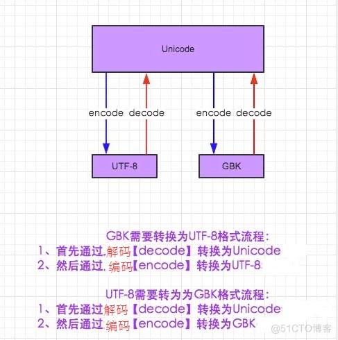 python文件写入乱码问题 python读文件中文乱码_ico