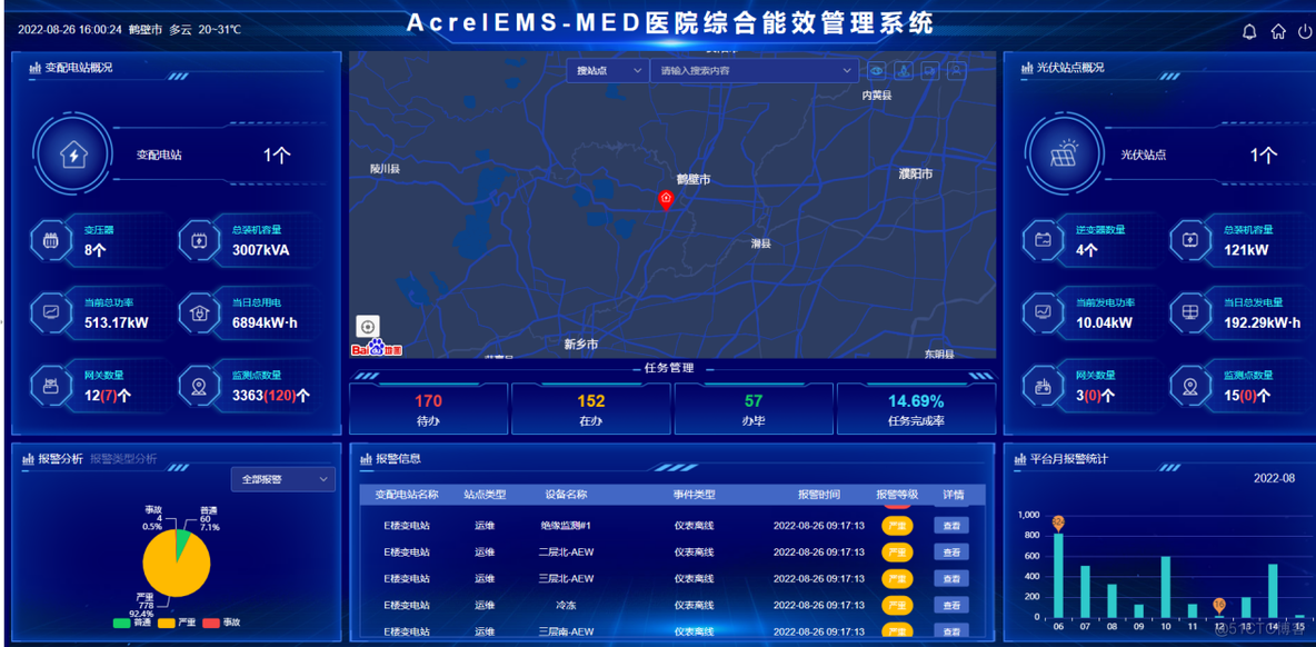 浅谈医院综合电气管理与节能措施--安科瑞张田田_数据_02