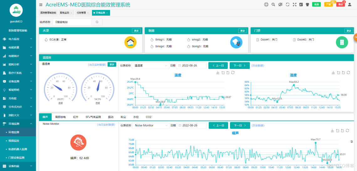 浅谈医院综合电气管理与节能措施--安科瑞张田田_解决方案_04