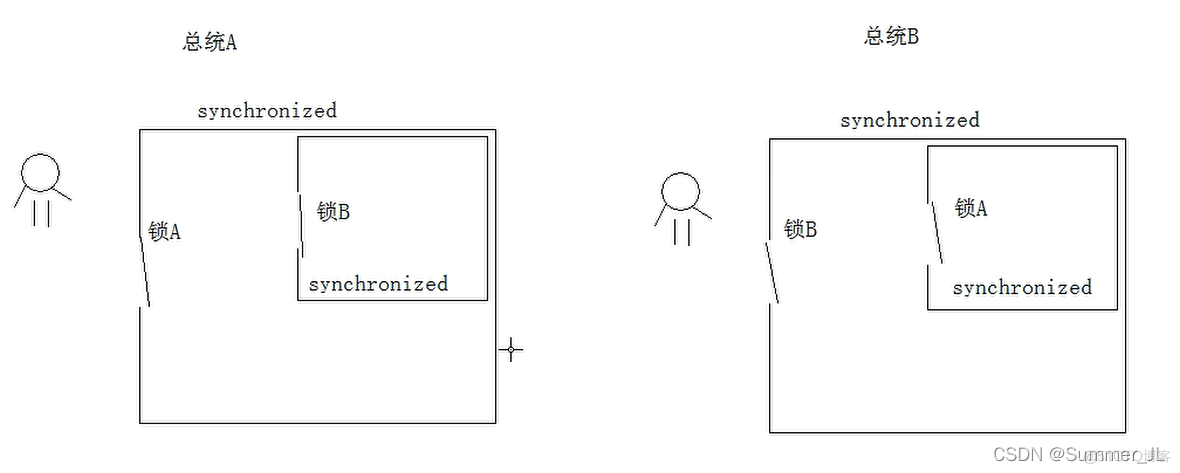 java多线程结束指定的线程 java多线程用法_开发语言_02