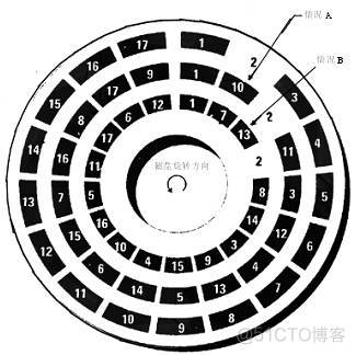 硬盘内部硬件结构和工作原理详解_数据_11