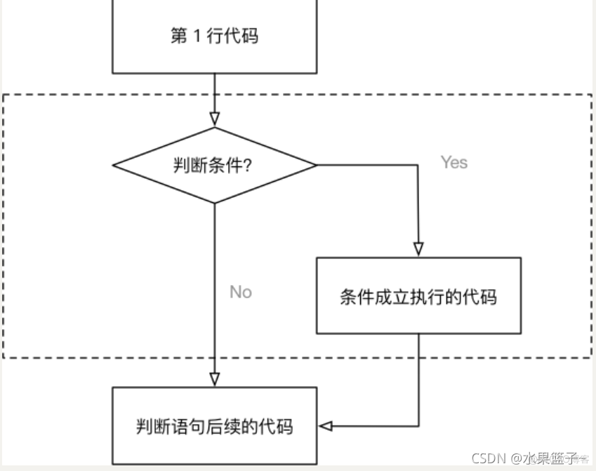 python if 条件 and python if 或条件_逻辑运算符