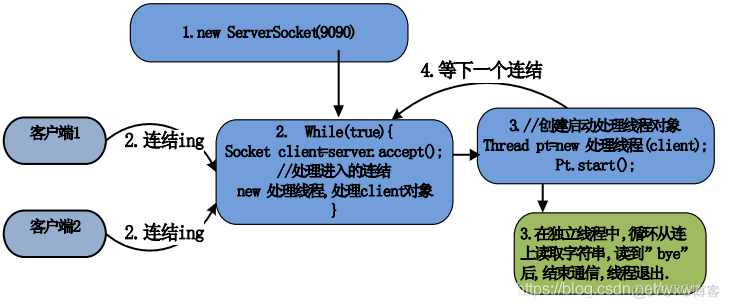 java聊天室踢人 java多人聊天室_.net_03