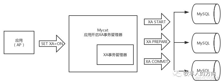 MySQL中的分布式事务 mysql分布式事务实现_外部mysql_06