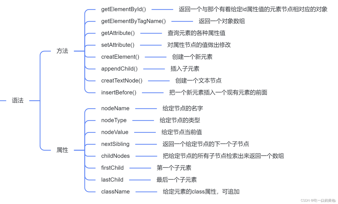 java api html版本 java script html_javascript_03