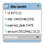 MySQL 到指定列 客户端 插入csv mysql怎么导入csv_db2 如何导出insert语句_06