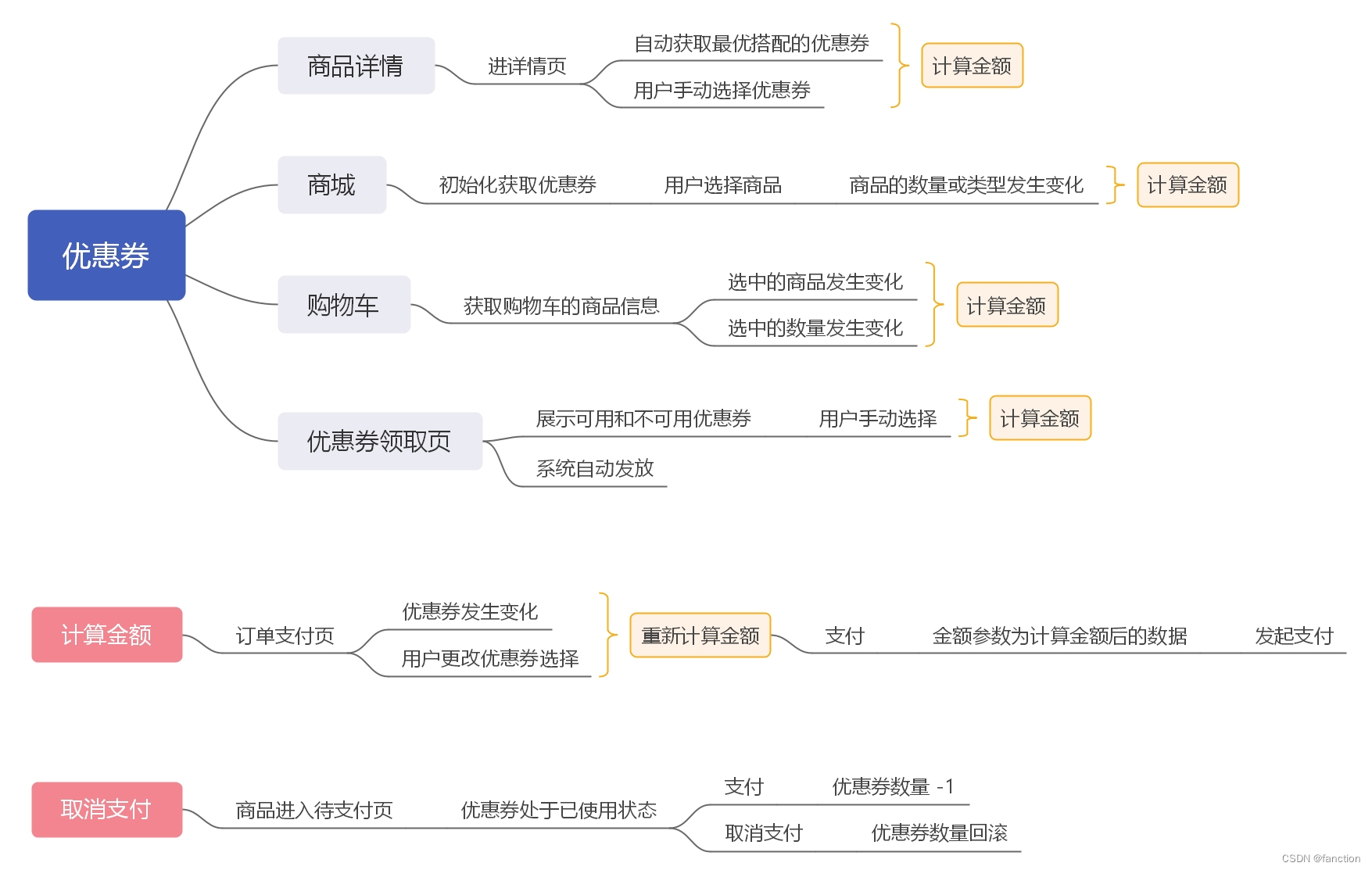 优惠券怎么开发 java 优惠券程序_支付接口